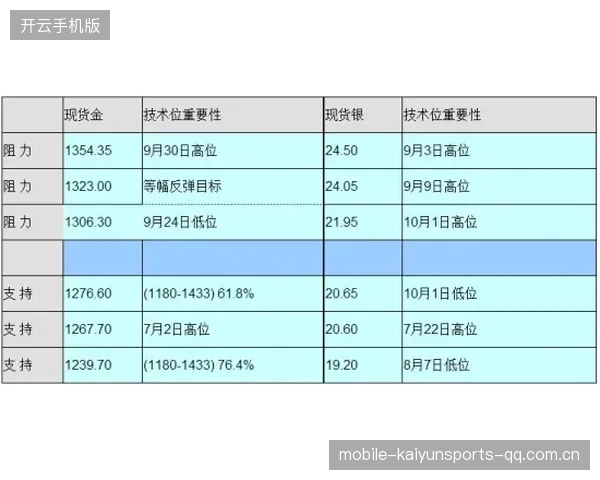 冬窗热门中卫的比较评级与风险提示