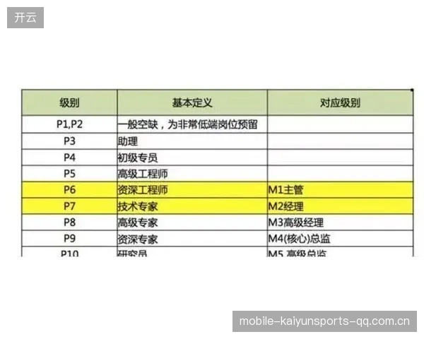 利物浦将再度刷新内部薪资结构，开启俱乐部经济新纪元